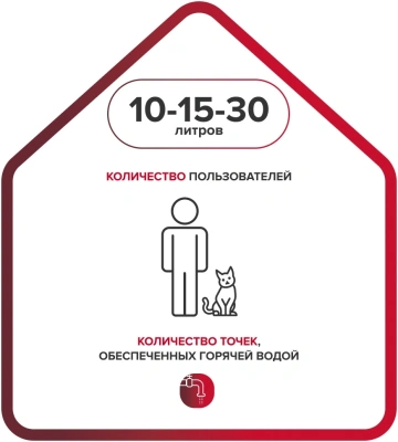 Водонагреватель Ariston BLU1 ECO ABS PW 30 V SLIM 2.5кВт 30л электрический настенный/белый