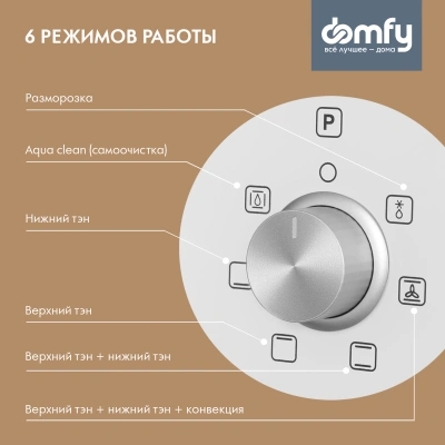 Духовой шкаф Электрический Domfy DM6632EO WG белый стекло