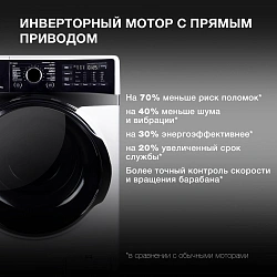 Стиральная машина Hyundai WFE8407 класс: A+++ загр.фронтальная макс.:8кг белый инвертор