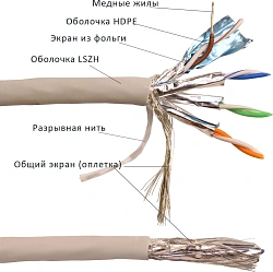Кабель Lanmaster LAN-6ESFTP-HFLT-GY кат.6 S/FTP 4 пары 23AWG 100Om нг(А)-HF внутренний 305м серый