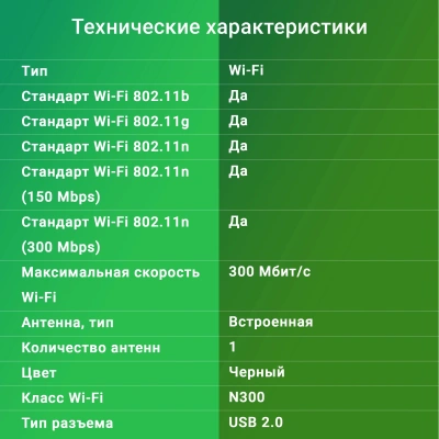 Сетевой адаптер Wi-Fi Digma DWA-N300C N300 USB 2.0 (ант.внутр.) 1ант.