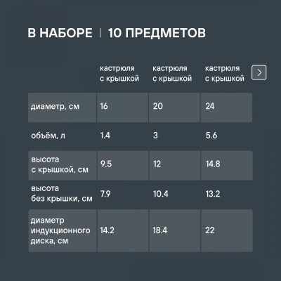 Набор посуды Rondell Savvy RDS-1189 10 предметов
