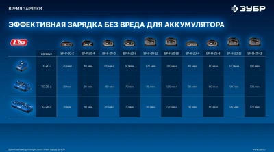 Дрель-шуруповерт Зубр DBS-70-42 40Вт аккум. патрон:быстрозажимной (кейс в комплекте)