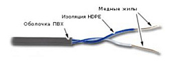 Кабель информационный Lanmaster TWT-5EUTP1-GY кат.5E UTP 1 пара PVC внутренний 305м серый