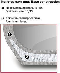 Ковш Rondell Point RDS-1309 1.4л. d=16см (с крышкой) стальной