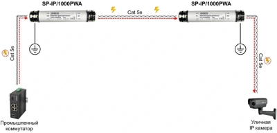 Грозозащита Osnovo SP-IP/1000PWA