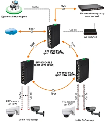 Коммутатор Osnovo SW-80804/ILS (L2+) 8PoE управляемый