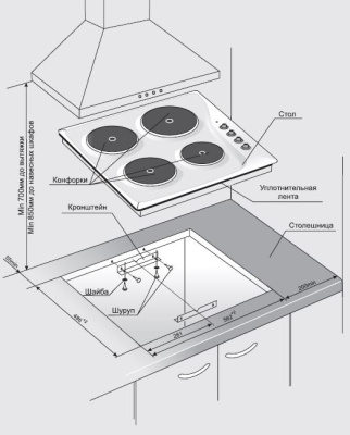 Варочная поверхность Gefest ЭС В СВН 3210 К21 черный