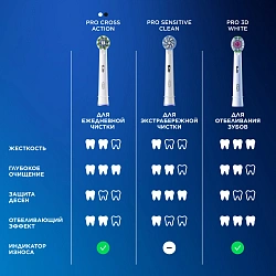 Насадка для зубных щеток Oral-B Sensitive Clean (упак.:2шт)